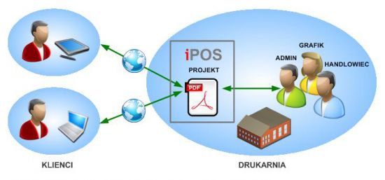 System dla drukarni IPOS iPOS-system-dla-drukarni