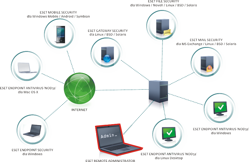 produkty-eset