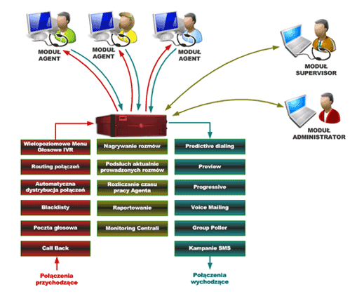 Call_Center_CATI_telemarketing