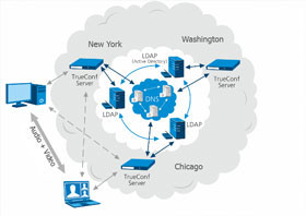 TrueConf-Enterprise-network