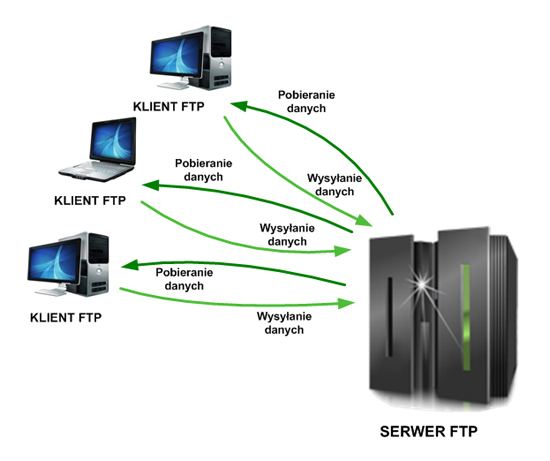 serwer-ftp-1
