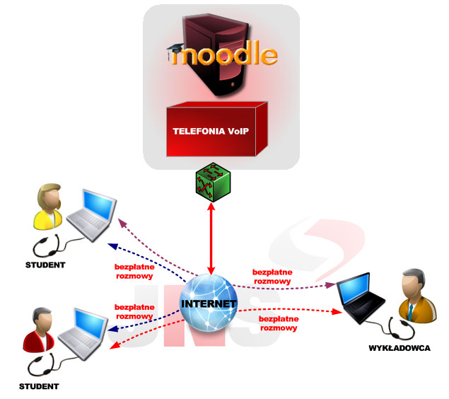 elearning_moodle_telefonia_voip