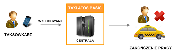system-taxi-atos-basic-kierowca2
