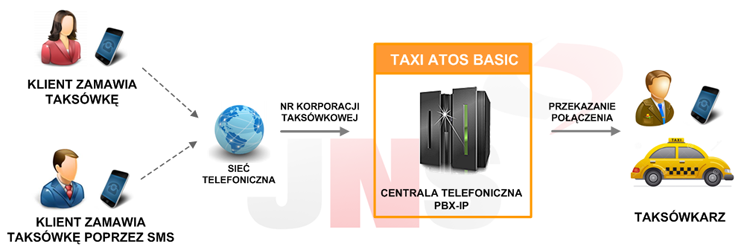 system-taxi-atos-basic