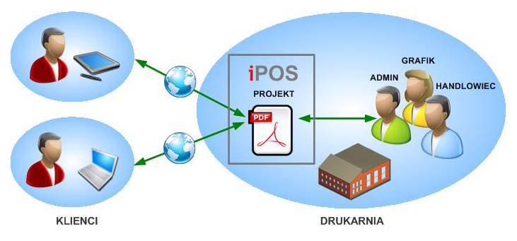 iPOS-system-dla-drukarni